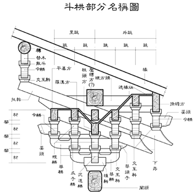 《营造法式》斗拱图样